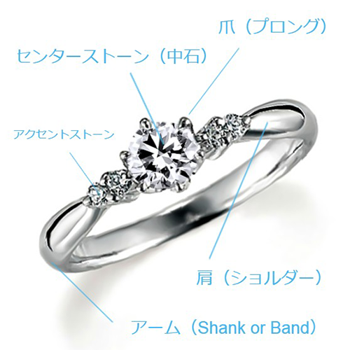 婚約指輪のデザインはパヴェ、メレ、ヘイローセッティングなど6種類 ...