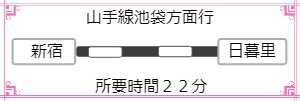新宿から日暮里駅まで