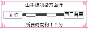 新宿から西日暮里駅