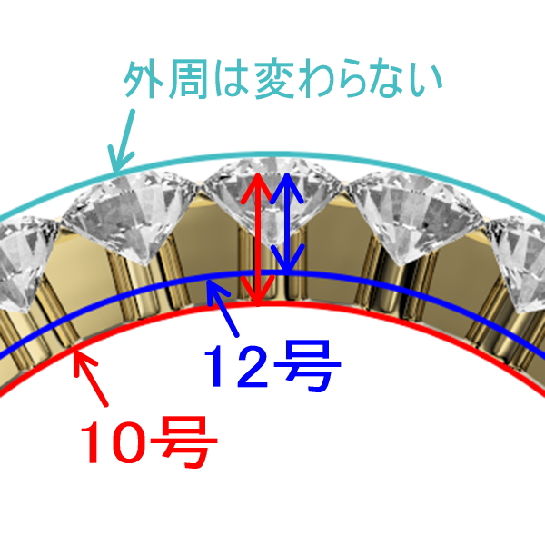 キラキラと輝くエタニティリングを手に入れたいなら知っておきたい１１ 