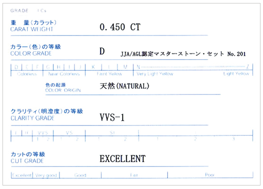 ダイヤモンド4ｃと鑑定書の見方について解説