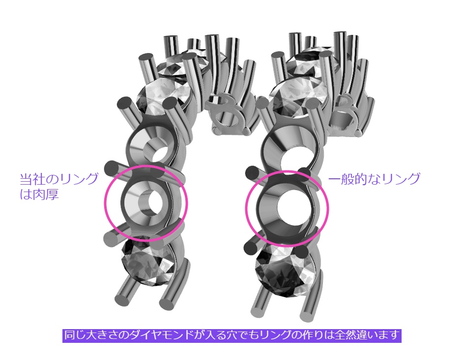 当社のリングは素材たっぷり。リングの作りが違います