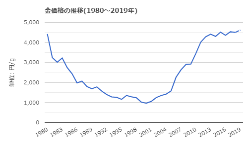 値段の安い指輪の素材と かんぽ生命 の話題について エタニティはオーダーメイドで美しいエタニティリング 結婚指輪 婚約指輪を制作します