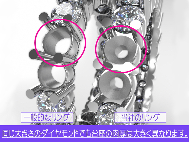 他社の台座との比較