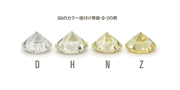 ダイヤモンドカラーの格付け等級比較